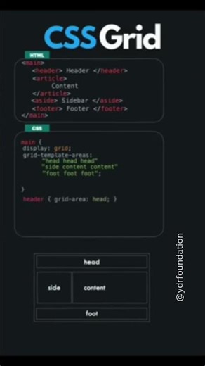CSS Grid Layout Explained 🎨