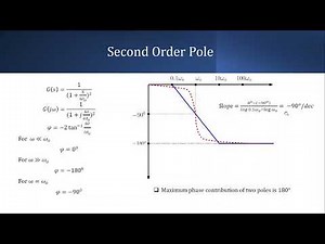 GATE NPTEL WEEK 11 LIVE SESSION CONTROL SYSTEM ASYMPTOTIC BODE PHASE PLOT