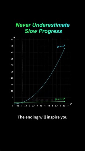 Nunca subestimes el progreso lento: Función cuadrática vs. función exponencial