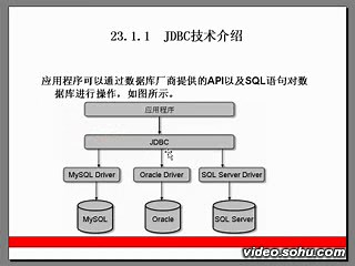 Java视频23 Java数据库应用程序开发基础