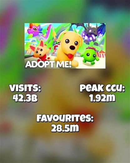 Prime roblox, peak period... #edits #facts #memes