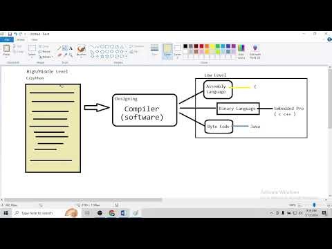 3 Core Java Tutorial for Beginners Compiler Interpreter Assembler Java Full Course in Hindi