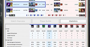 My 2 Go-To Supports and their Carry Potential in Patch 7.6