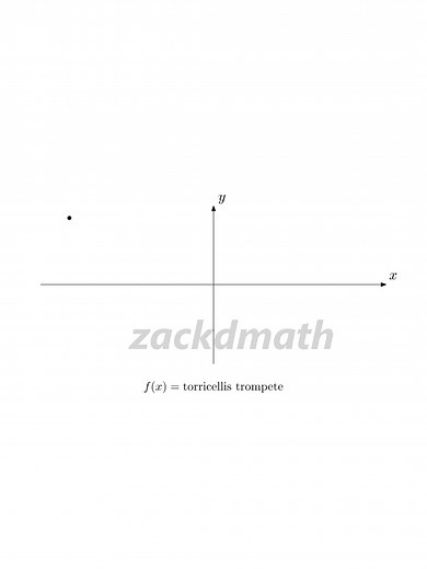 How Math Functions Sound: Dreamcore Edition