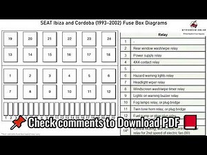 Gdzie znajdują się bezpieczniki w Seat Ibiza?