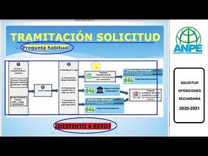 Tutorial Oposiciones secundaria 2021 (Cumplimenta y presenta la solicitud)