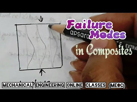 Failure modes in composite materials