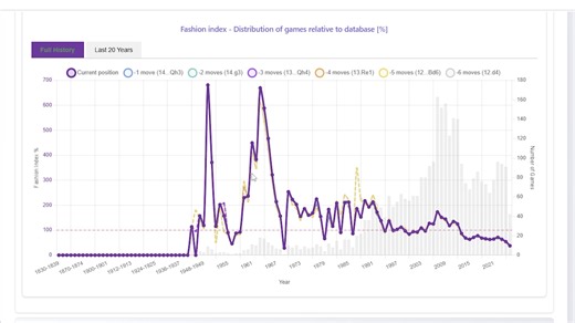 Take advantage of this opportunity now and get ChessBase 26. All items are reduced by 25% for a limited time only! 11.11.2025 | ChessBase