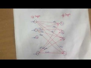 6. Important Terminologies,Notations and Evolution of Artificial Neural Networks- #soft computing