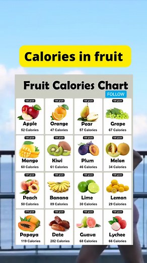 Fruit Calories Chart and Diet Tips for Weight Loss
