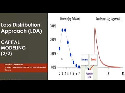 Loss Distribution Approach (LDA) to calculate Risk Capital 2/2 (FRM2, Capital Modeling)