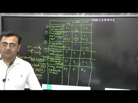 Fundamental c3(ii)Q17