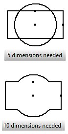 Issues with Degrees of Freedom.