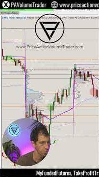 Understanding Delta & Volume Profile Trading Strategies