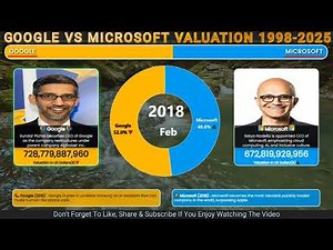 Google vs Microsoft Valuation (1998–2025) | Tech Giants Market Cap Race