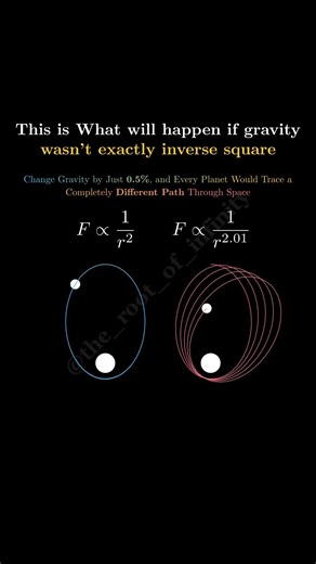 What If Gravity Wasn't Inverse Square? 🌍 Inverse Cube Law Explained! | Physics Visualization #physic