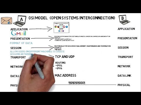 OSI Model (OSI Reference Model) | وكيف يتم نقل البيانات The 7 Layers شرح