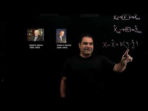 Video 1: History of Kalman Filter