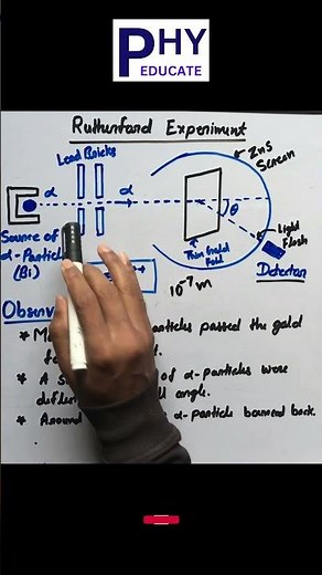 Rutherford Experiment | Alpha Particle Scattering Experiment #physics #neet #science #cbse