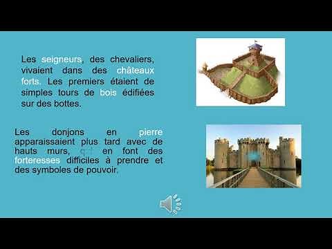 L'Habitat au fil des siècles