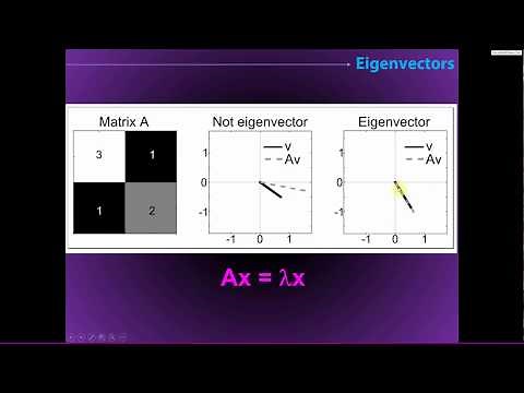 Eigendecomposition and PCA