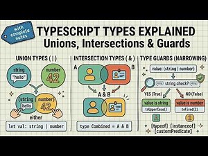 TypeScript Type Guards, Unions & Intersections Explained