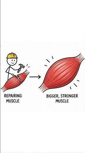 What happens when you take cold shower after workout? #shortsviral