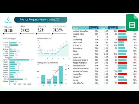 Aprende a Elaborar este Dashboard de Gastos y Presupuesto en Google Sheets