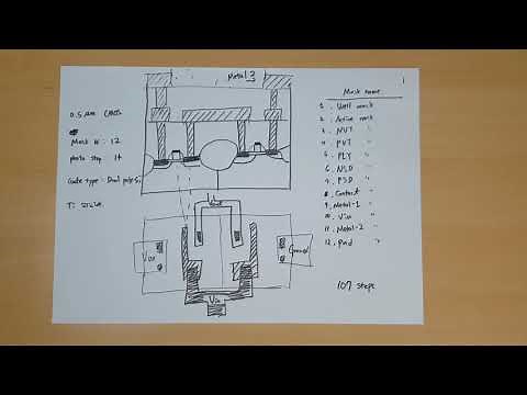 All steps of CMOS inverter fabrication process part 1 : step 1 to step 44