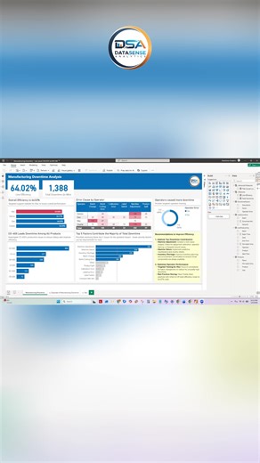 You don’t fix manufacturing downtime by guessing. Learn Power BI, visualize downtime causes clearly, and get this manufacturing dashboard free. Start building real skills today. #PowerBI #DataAnalytics #ManufacturingInsights