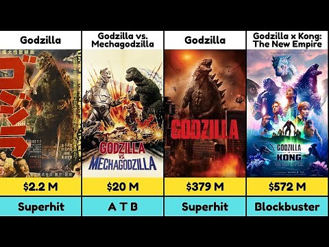 Godzilla Evolution: Every Movie from 1954 to 2027 Explained!
