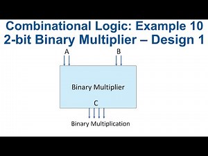 [49] 2 bit binary multiplier logic circuit design - design method #1