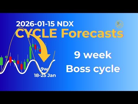 NASDAQ Drops Into a Dominant 9-Week Cycle Low