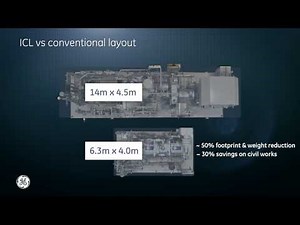 GE's high-speed solutions