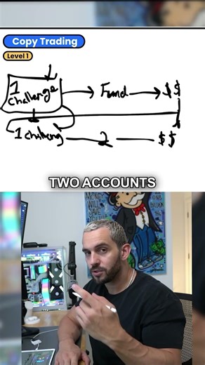 How I Scale Funded Accounts (easy mode)