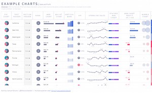 Super Advanced Tableau Tables