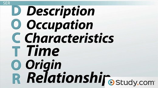 Ser vs. Estar in Spanish | Conjugations, Examples & Uses