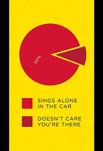 In a recent poll, we asked drivers if they sing in the car. #car #jokeoftheday #joke #jokes | A-MAX Auto Insurance