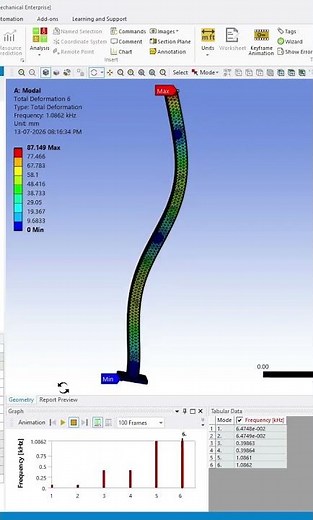 Modal Analysis in ANSYS Workbench | Frequency Analysis in ANSYS Workbench | Frequency Response