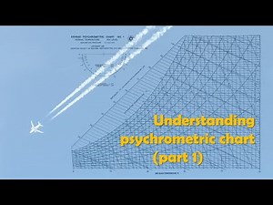 Understanding psychrometric chart - beginner