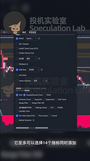 【速看，最强Tradingview指标】同时添加14个指标的“终极一体化指标综合体”，神器神器！！#tradingview #交易策略 #指标