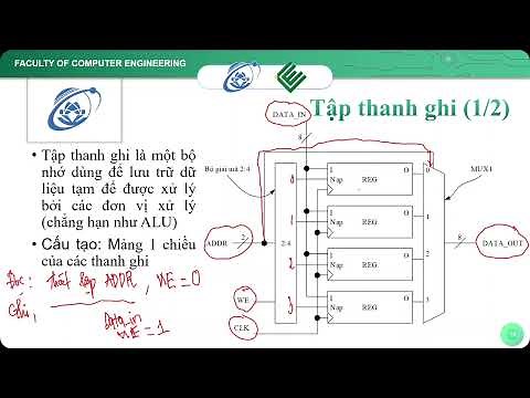 IT012 - Chapter 5.6 - Register File