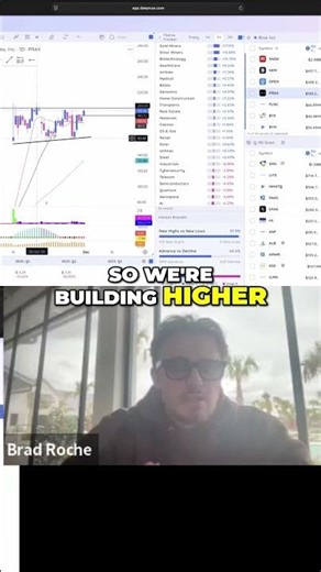 Biotech Stock: From $55 to $100, Bullish Signs & Higher Lows #shorts
