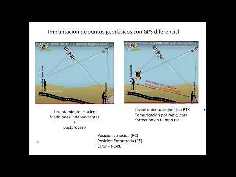Implantación de Puntos Geodésicos con GPS diferencial - P6 #1 // Geomatica
