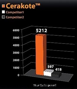Cerakote - MAD Custom Coating - #1 Cerakote applicator in nation