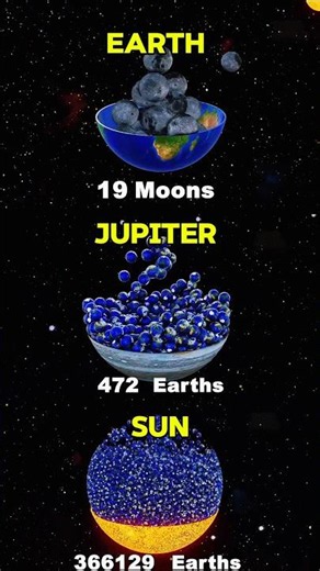Earth vs Jupiter vs Sun | Ultimate Size Comparison 🌍🪐☀️ #space #universe #blackhole