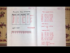 Preemptive Priority | CPU Scheduling Algorithm [Hindi]