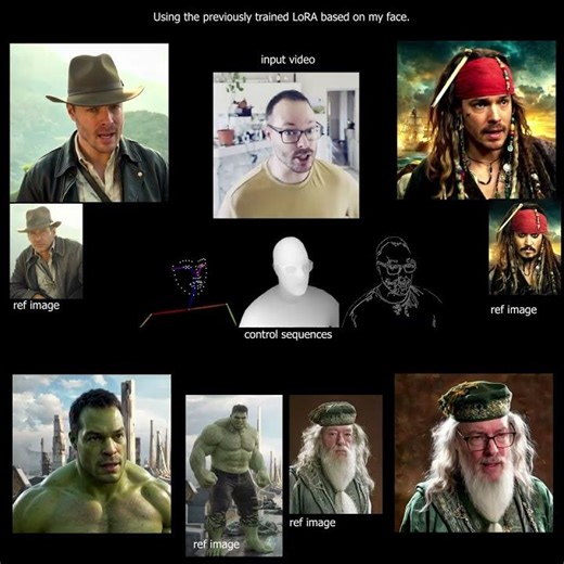 Wan 2.1 FusionX VACE reference image and trained lora test