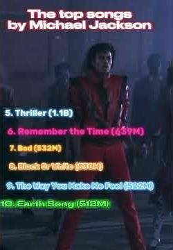 Top Michael Jackson songs #michaeljackson #kingofpopmichaeljackson #pop #popular