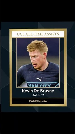 TOP 10 All-Time Assist Kings of the UEFA Champions League! ⚽️🔥